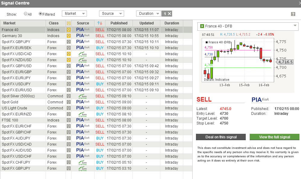 Pia first trading signals